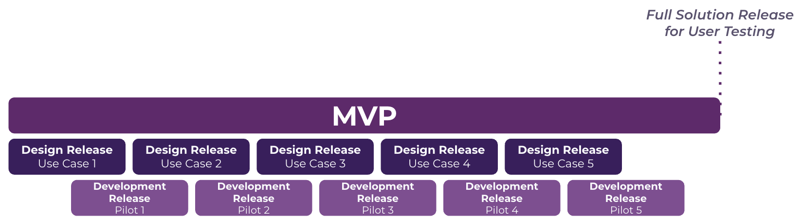 Semantic Layer Operating Model Components